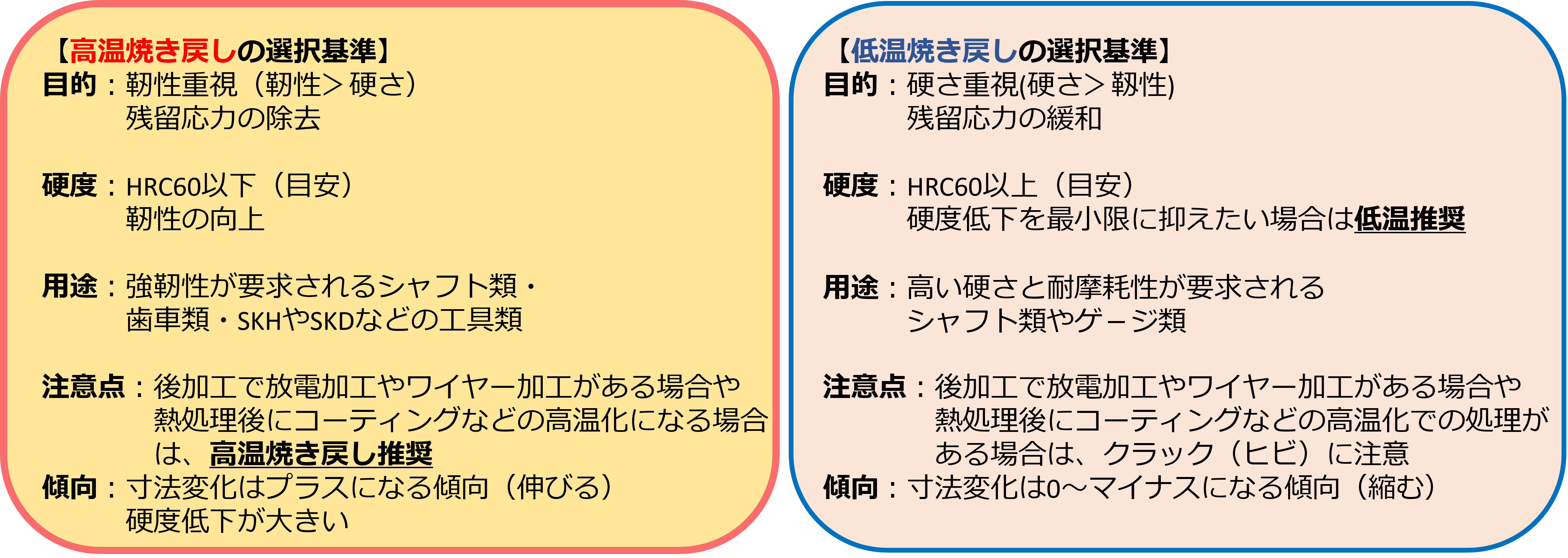 高温焼き戻しとと低温焼き戻し