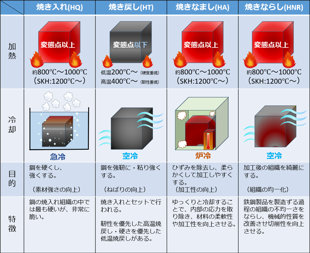 熱処理のまとめ