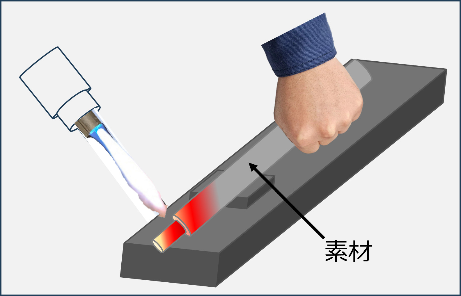 炎焼き入れ