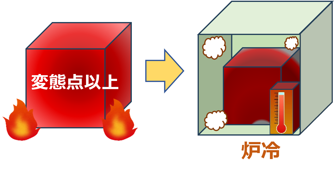 焼き入れ