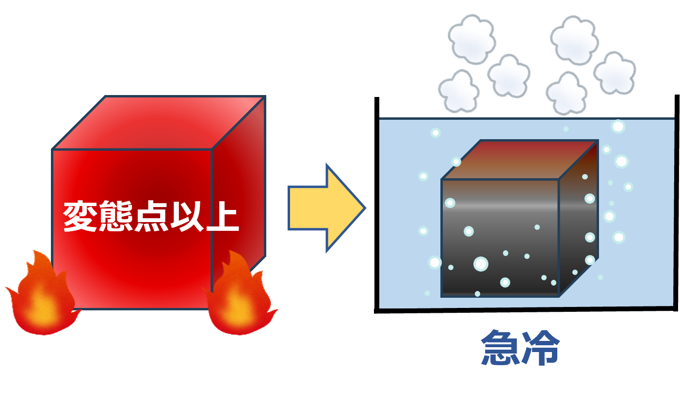 焼き入れ